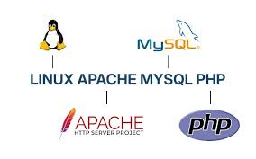 Services web